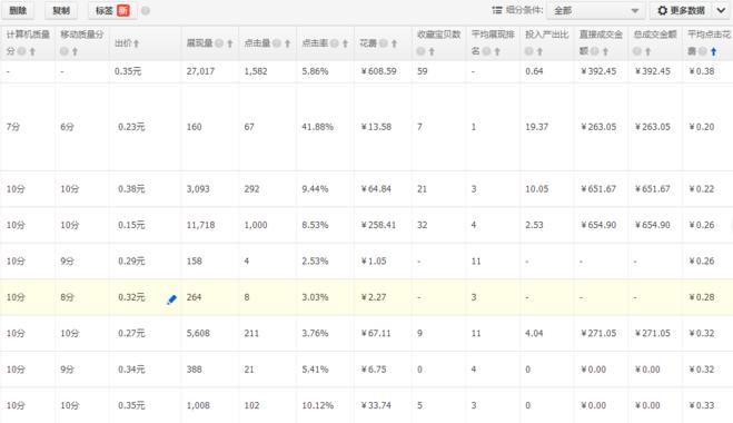 2016淘寶爆款打造最新玩法